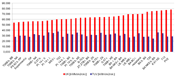 monitorovaci_system_ene_efe_velke_budovy_2014_1_u.png