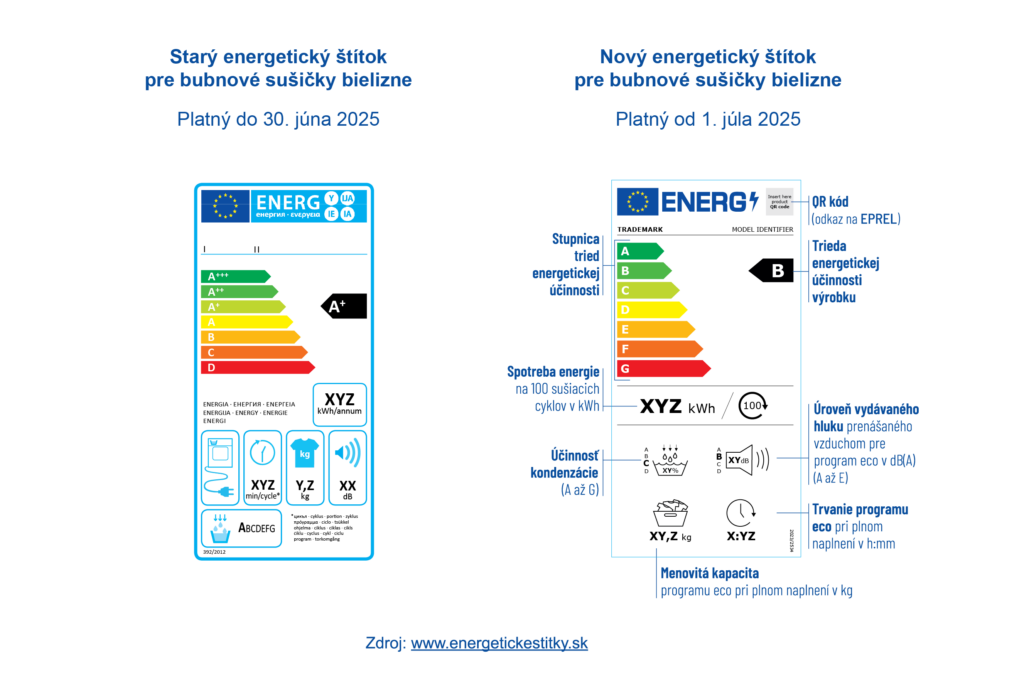 Porovnanie Stitkov Susicky