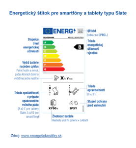 Stitok Smartfony Tablety 2025