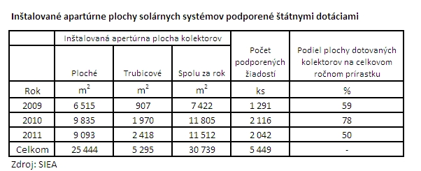 tabulka_podpora_kolektory_032013_A.jpg