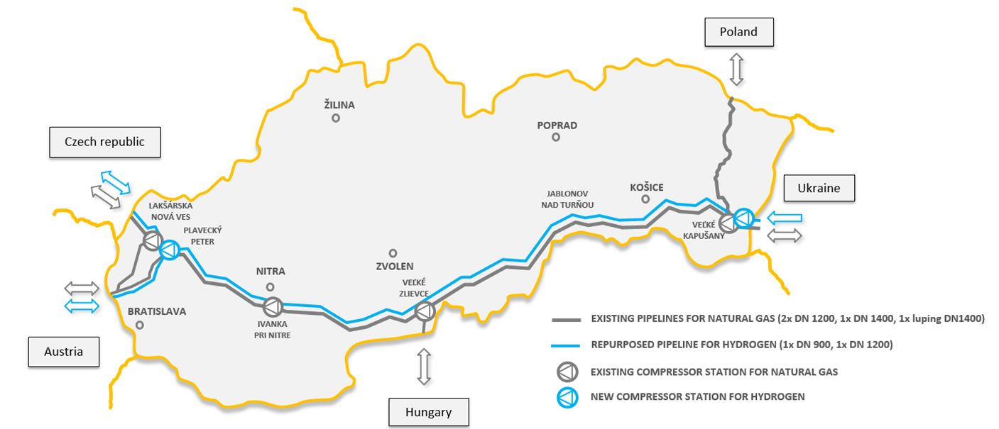 Mapa Eustream