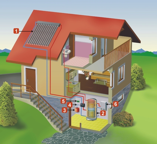 Zloženie solárneho systému v rodinnom dome