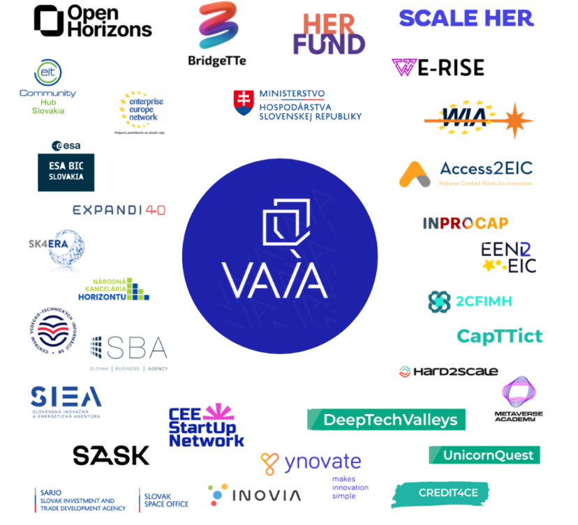 obrázok - prepojenie podpory inovácií