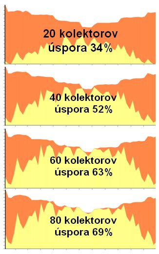 kolektory_uspora.jpg