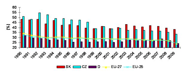 graf_energ_narocnost_EU.jpg