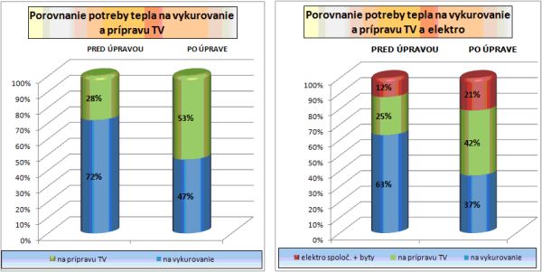 Mancik_porovnanie_teplo_vykurovanie_600.jpg