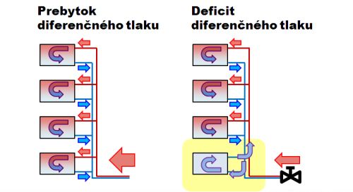 Smelik_diferencny_tlak_600.jpg