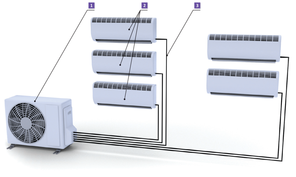 Klimatizacia Multisplit System s jednou Vonkajsou A 5 Vnutornymi jednotkami