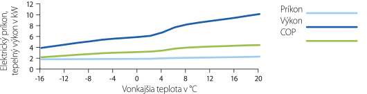 SIEA_TEP2-530-tepelne-cerpadlo-rez.jpg