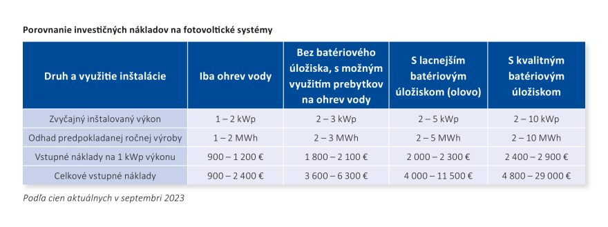 Porovnanie investičných nákladov na fotovoltické systémy 