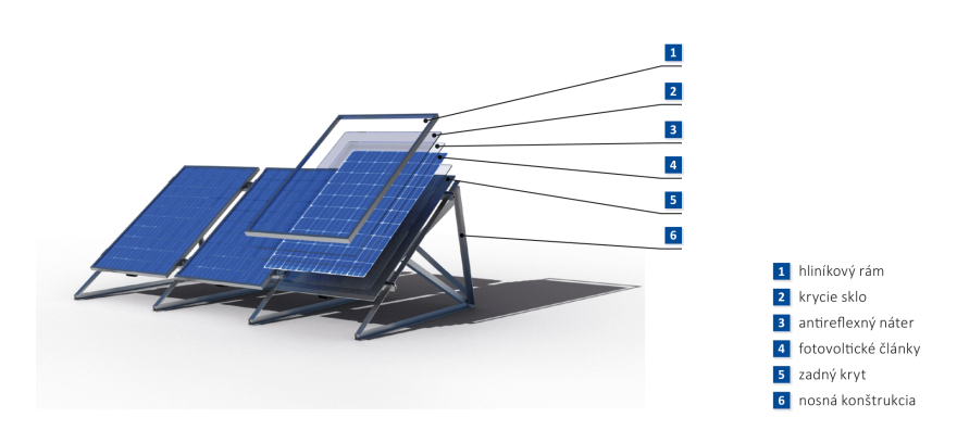 Ako funguje fotovoltický panel?