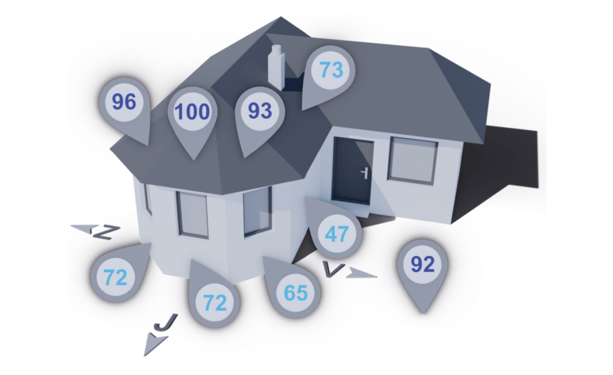 Solárne zisky podľa orientácie a sklonu panelov
