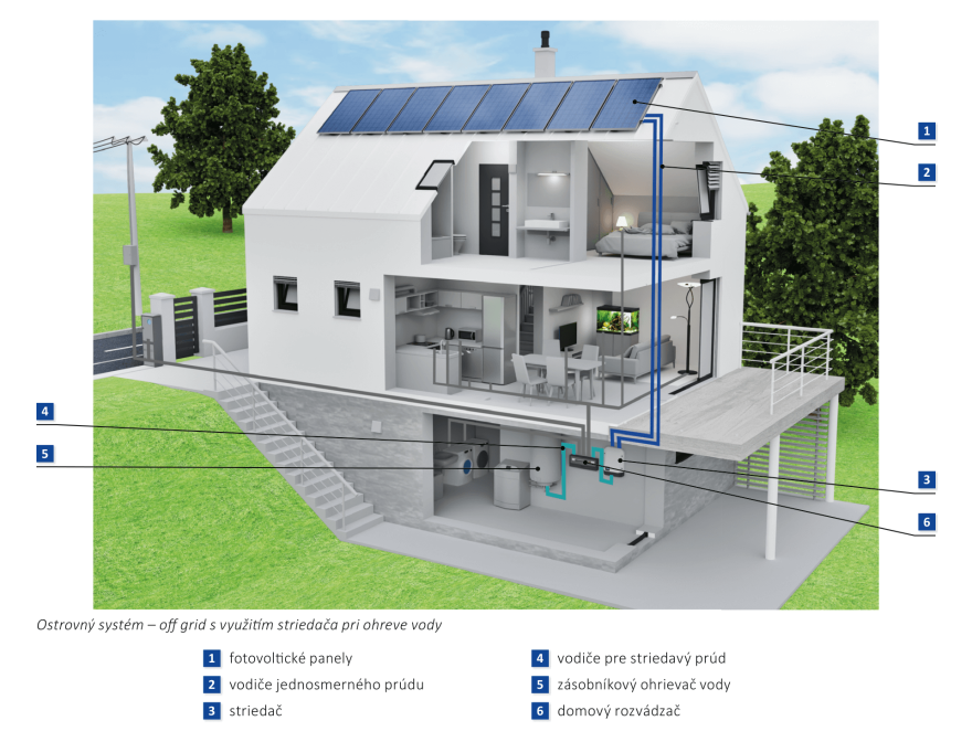 Ostrovné systémy – off grid