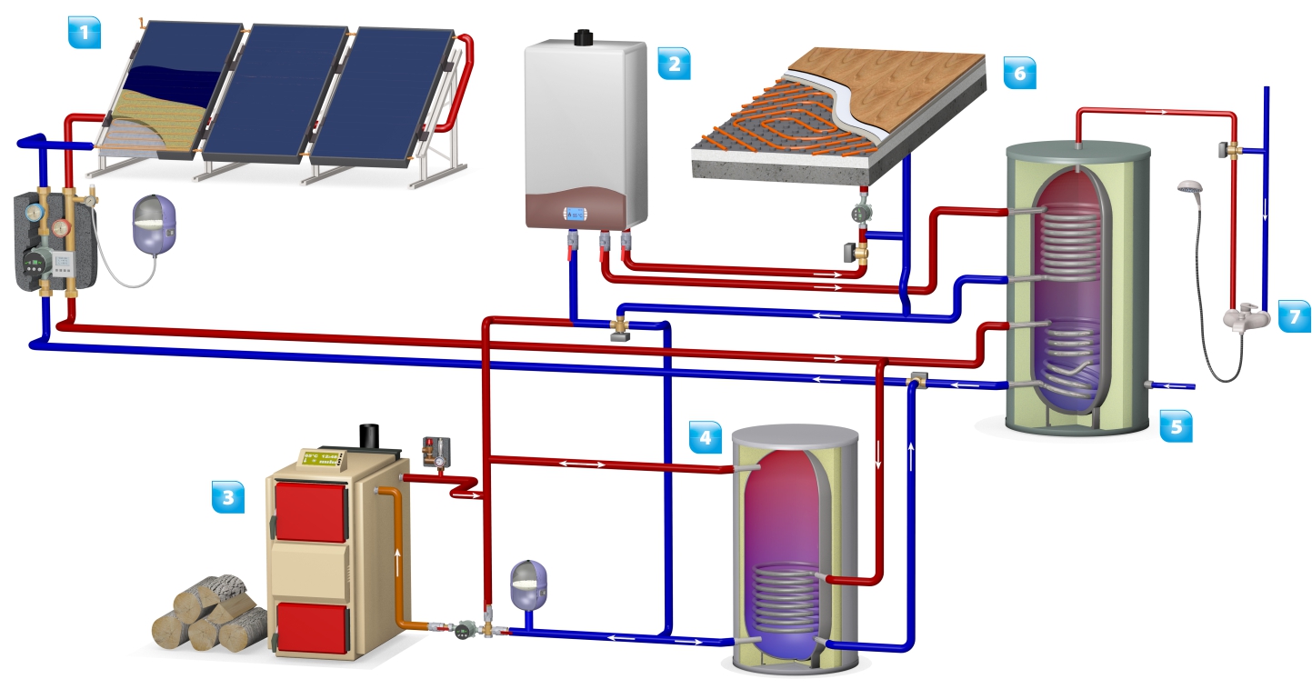Obrázok zapojenia kondenzačného kotla a ďalších zdrojov tepla