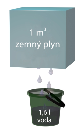 Obrázok spaľovania plynu na paru
