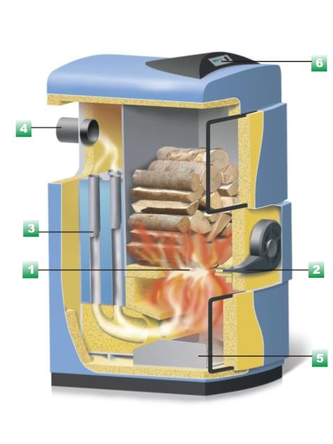 Kotol na splynovanie dreva