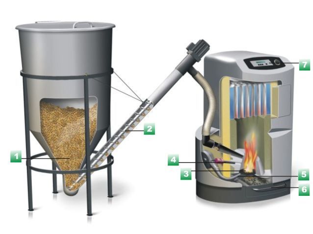 Kotol na spalovanie drevenych paliet