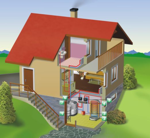 Obrázok zloženia vykurovacieho systému