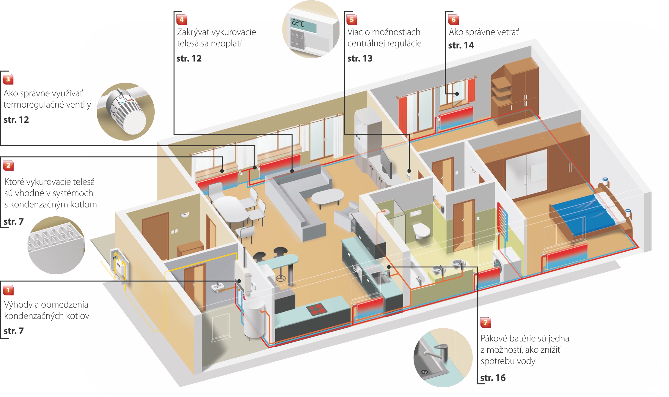 Prehľad úsporných opatrení v byte