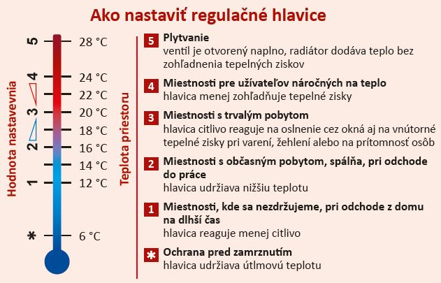 Ako nastaviť termoregulačné hlavice