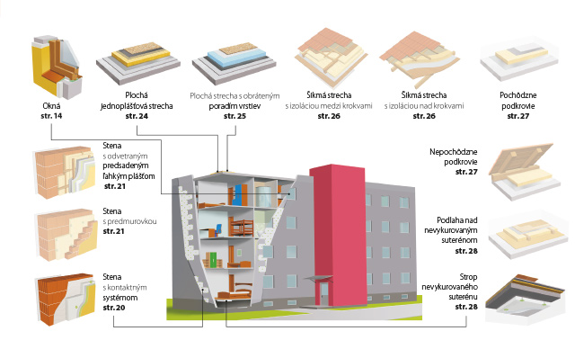 SIEA_brozura_zateplovanie_zateplovacie_systemy Možnosti kompletného zateplenia bytového domu