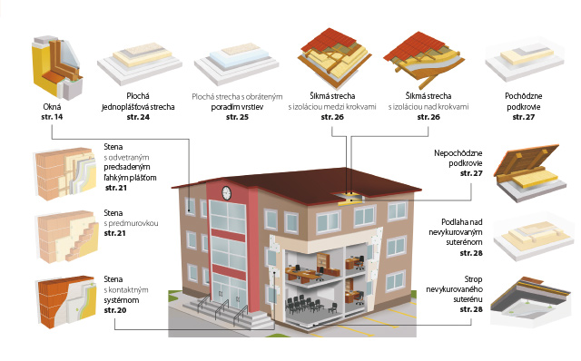SIEA_brozura_zateplovanie_zateplovacie_systemy_administratívne budovy Komplexná obnova administratívnej budovy