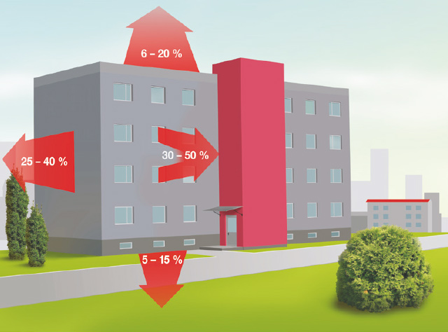 SIEA_brozura_zateplovanie_unik_tepla Obrázok únikov tepla v bytoovom dome