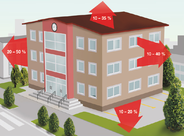 SIEA_brozura_zateplovanie_unik_tepla_administratívne budovy Obrázok únikov tepla z administratívnej budovy