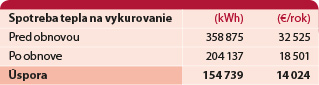 SIEA_brozura_zateplovanie_uspora_nakladov Predpokladaná úspora nákladov na teplo po obnove