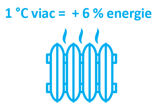 Zbytocne neprekurujme