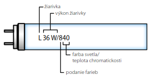 02_schema_ziarovka_ziarivka.png