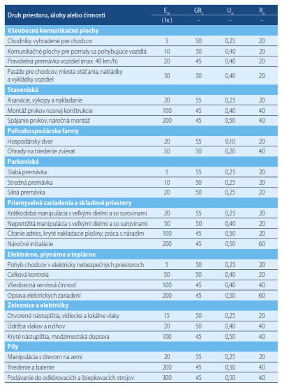 Požiadavky na osvetlenie vybraných vonkajších priestorov 08_tabulka_2.png