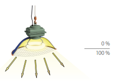 Priame svietidlá 12_priame_svietidla.png