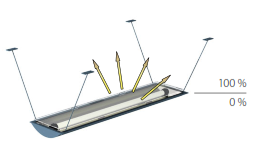 Nepriame svietidlá 13_nepriame_svietidla.png