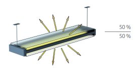Polopriame svietidlá 14_polopriame_svietidla.png