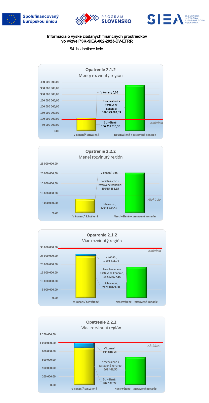 Vyska Ziadanych Prostriedkov PSK SIEA 002 2023 DV EFRR 2822025 obrázok