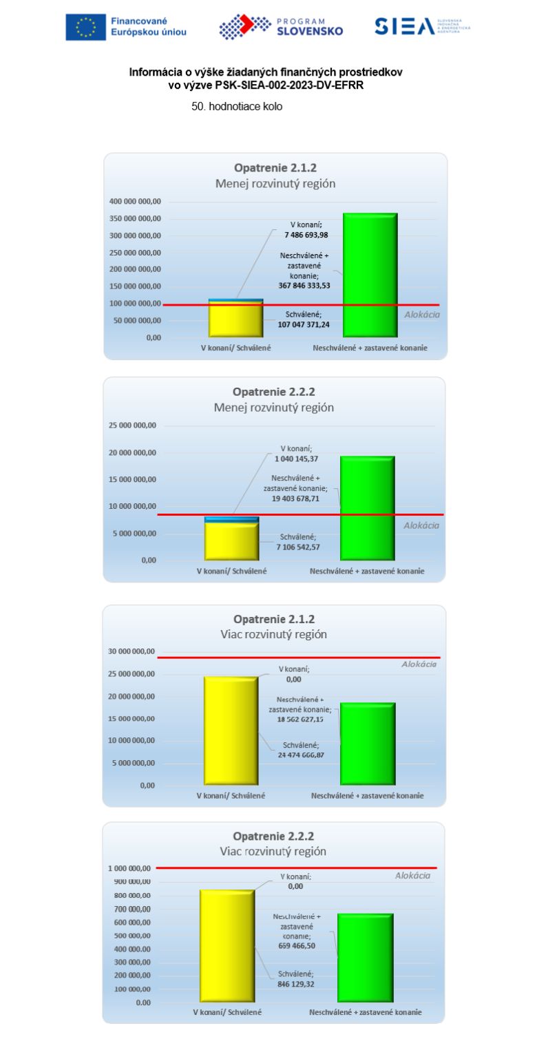 Vyska Ziadanych Prostriedkov