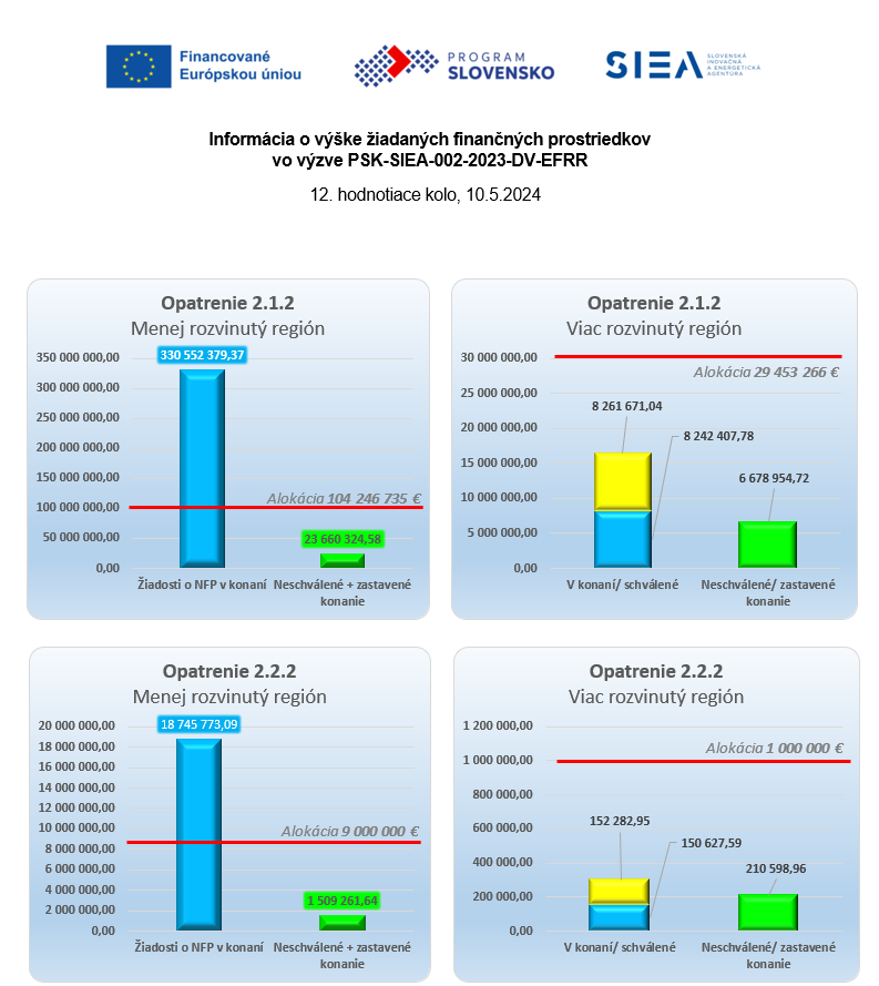 Informacia_o_vyske_ziadanych_prostriedkov_10052024