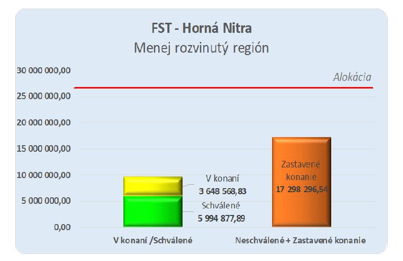 informácia o výške prostriedkov 006