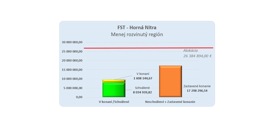 Čerpanie Výzva 006 04 2026