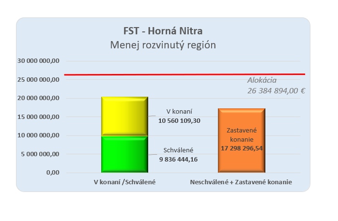 Stav čerpania 006 29.5.2026