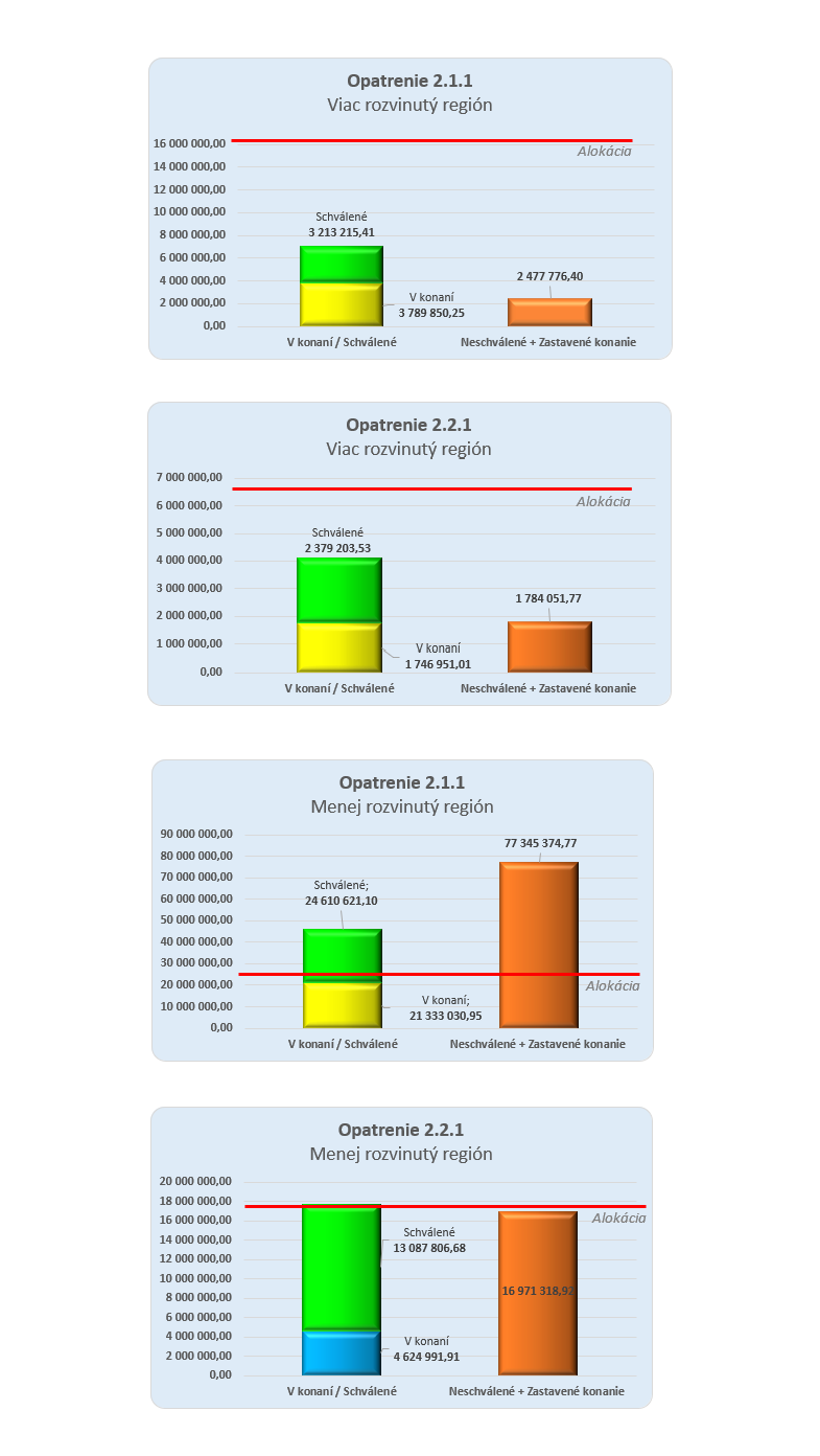 Graf 008 K 30.3.2026