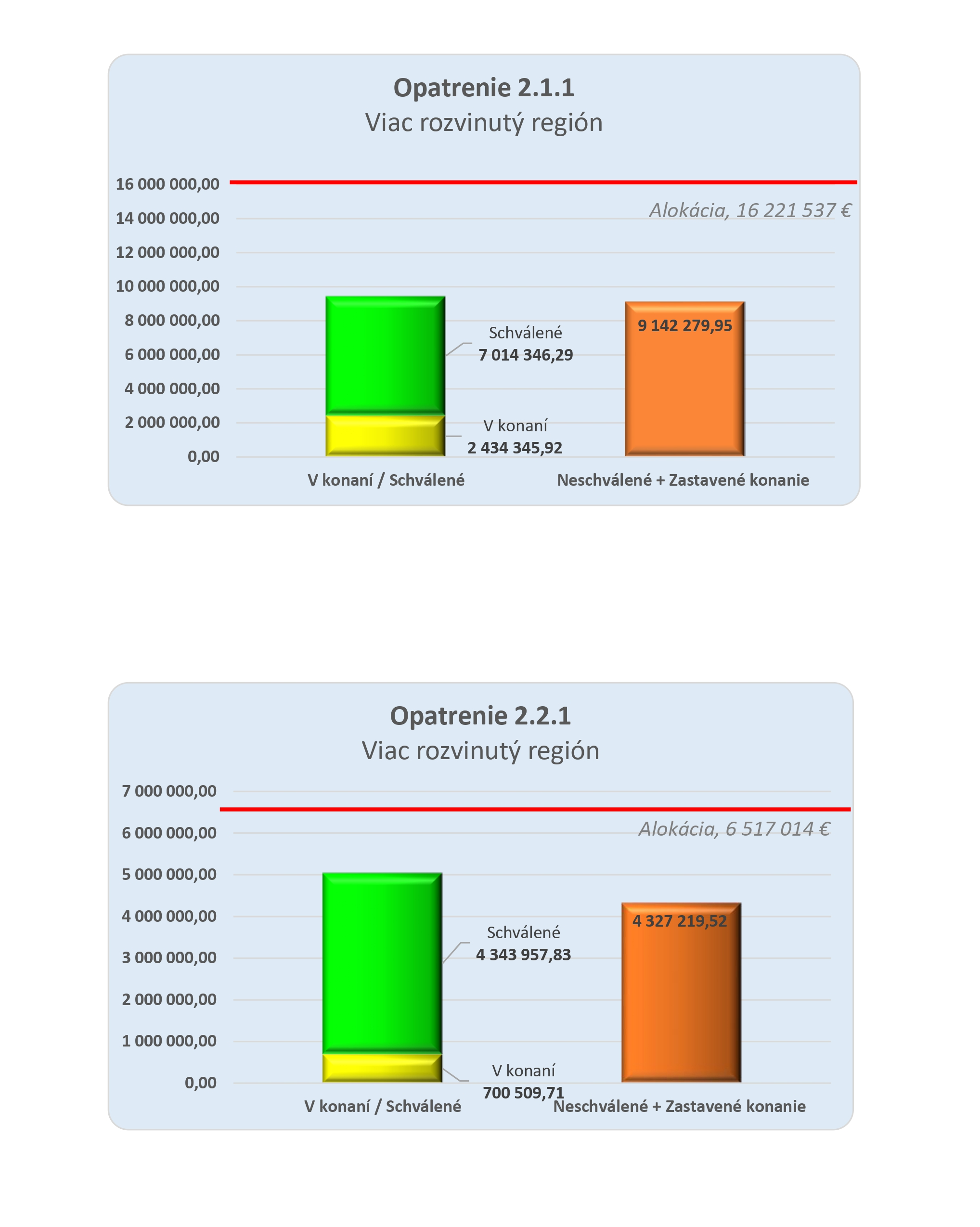 PSK-SIEA-008-2025-DV-EFRR k 32. hodnotiacemu kolu 01